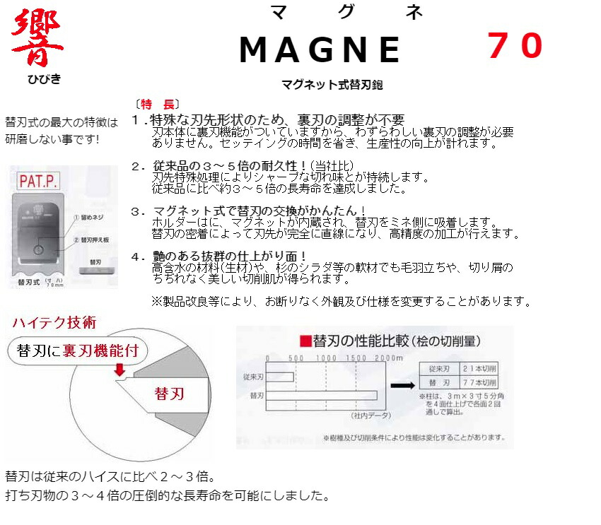 日建 響 マグネット式替刃鉋 本体 最高級鋼TWH 寸六 65mm プロ用 技秀 カンナ 同等品 NIHONKENKI _ :  hibiki65-372537 : ツールキング - 通販 - Yahoo!ショッピング