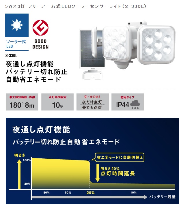 ハタヤ LED作業灯 20W電球色広角タイプ 電線03m RGL-0WL - 通販