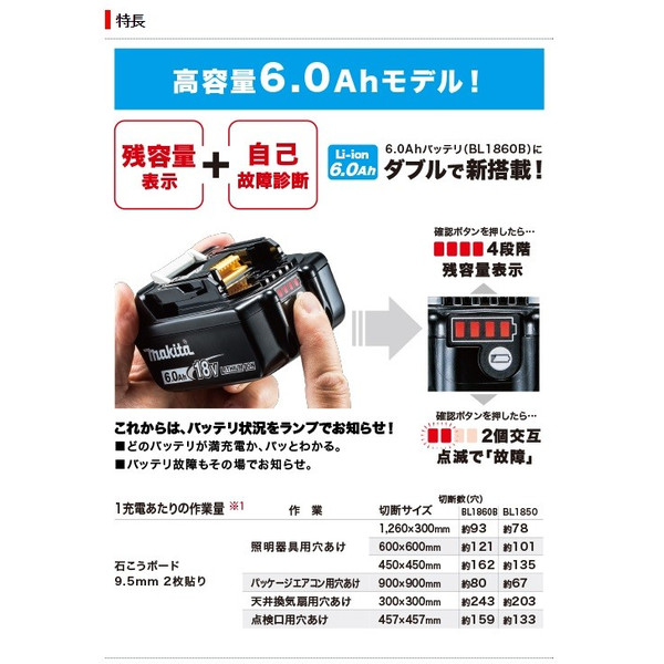 送料無料 マキタ 充電式ボードカッタ バッテリ6.0Ah バッテリBL1860Bx2