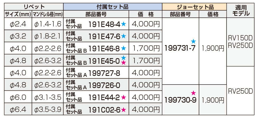 ☆超目玉】 晃栄産業 Yahoo 店NPK チッパ 角込み 30103 AA-75SP H