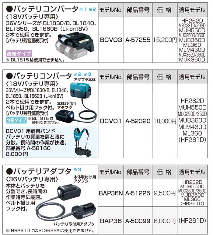 マキタ バッテリコンバータBCV01用 肩掛けバンド A-58160 : a-58160