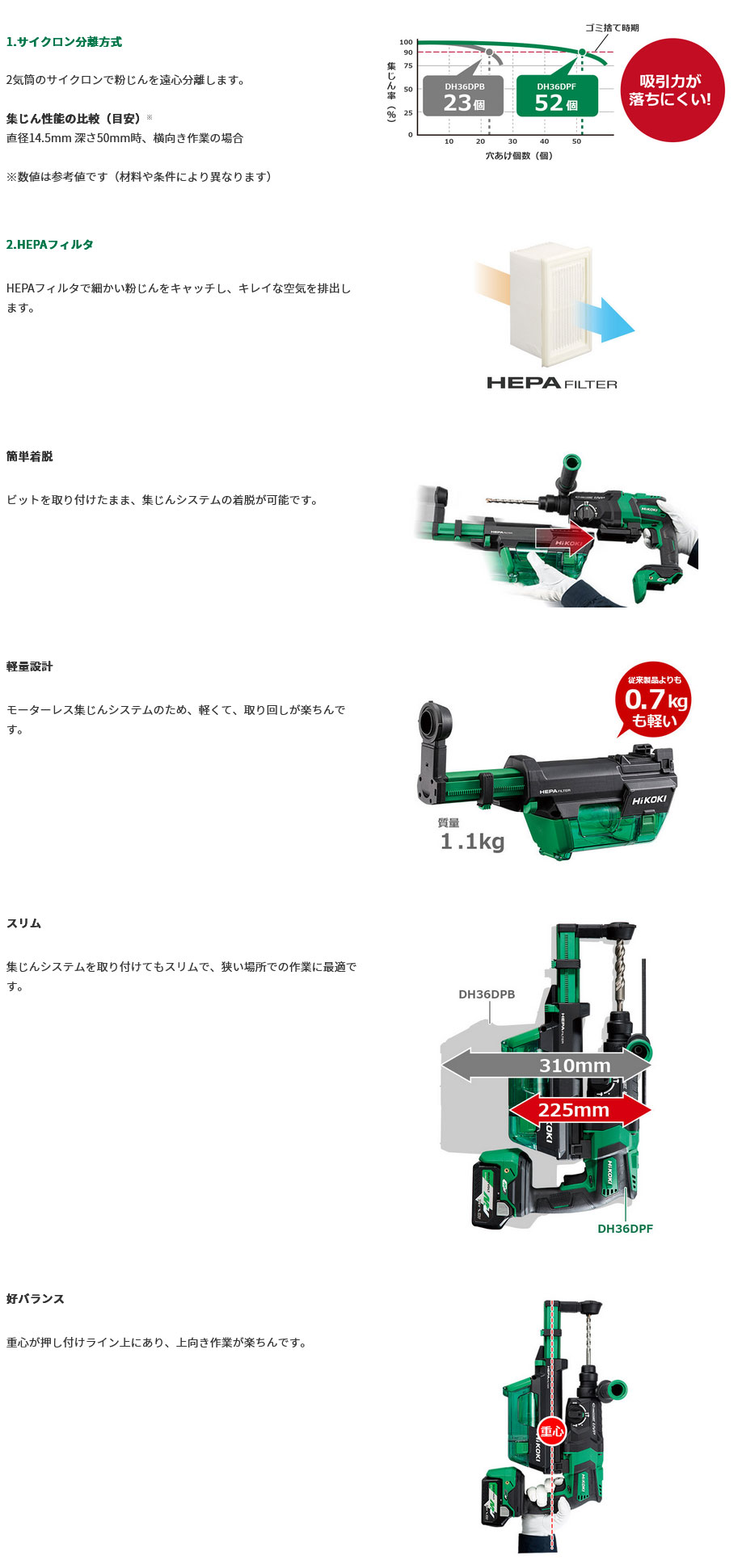 HiKOKI 36V コードレスロータリハンマドリル DH36DPE(NN) SDS HiKOKI 36V コードレスロータリハンマドリル DH36DPE(NN) SDS