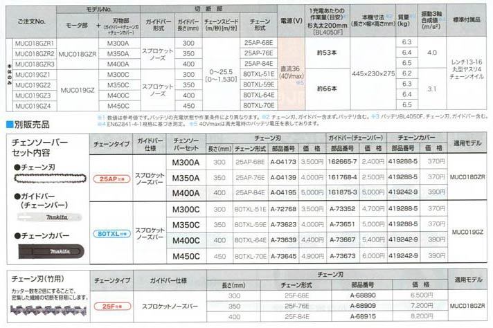 マキタ 充電式チェンソー MUC019GZ1 薄刃80TXL仕様 300mm