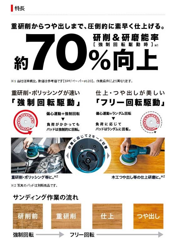 ランダムオ マキタ ランダムオービットサンダ BO6050 ツールズ匠 - 通販 - PayPayモール ソフト - shineray.com.br