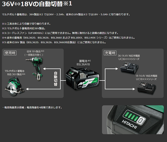 HiKOKI マルチボルト蓄電池 BSL36A18(0037-1749) 36V-2.5Ah/18V-5.0Ah ...
