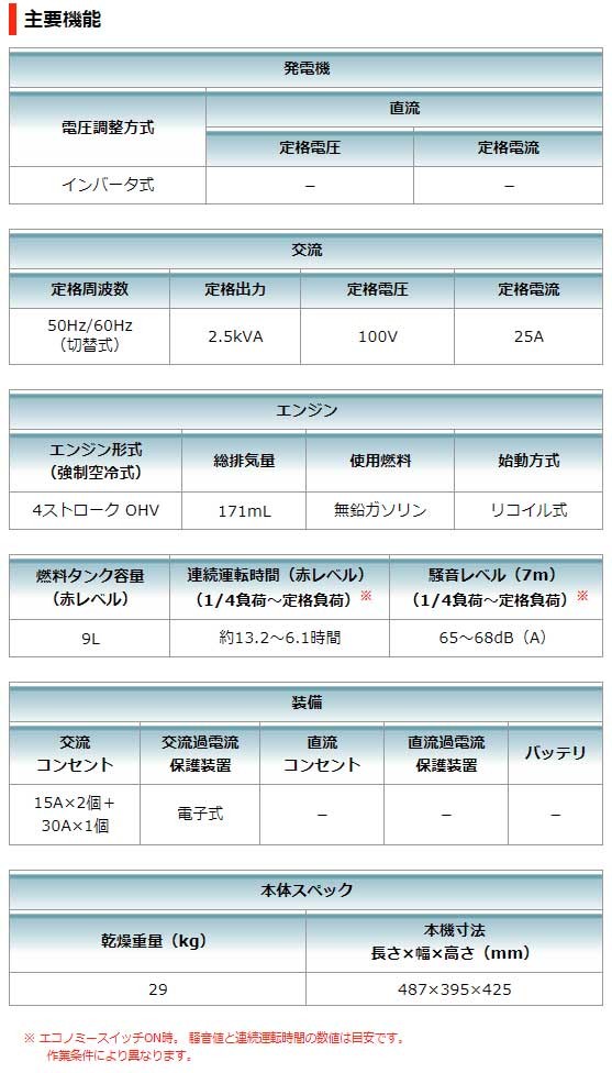マキタ インバータ発電機 EG2500I :EG2500I:ヤマムラ本店 - 通販 - Yahoo!ショッピング
