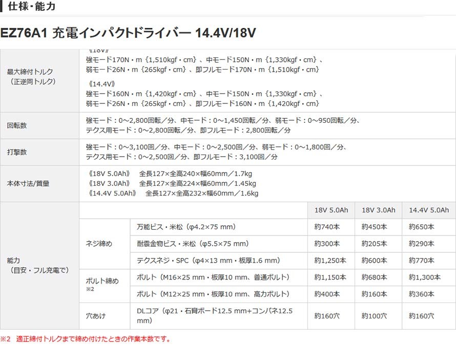 進化版 パナソニック 充電インパクトドライバー Ez76a1pn2g Dual18v 3 0ah電池パック ヤマムラ本店 通販 Paypayモール 在庫有 Clinicagastroservice Com Br