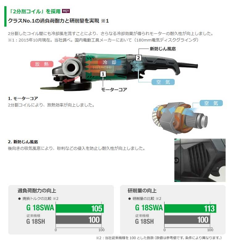 HiKOKI 電気ディスクグラインダ G18SWA 180mm : g18swa : ツールズ匠 - 通販 - Yahoo!ショッピング