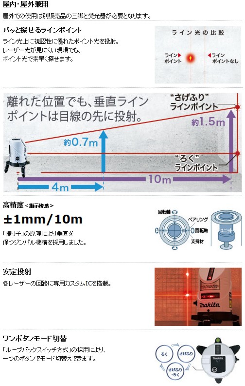 55％以上節約 マキタ 屋内 屋外兼用墨出し器 SK14P さげぶり ろく 鉛直ポイント 本体 ソフトケース付 discoversvg.com