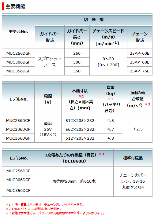 マキタ 充電式チェンソー MUC306DGF(青)/DGFR(赤) 300mm 18V+18V=36V