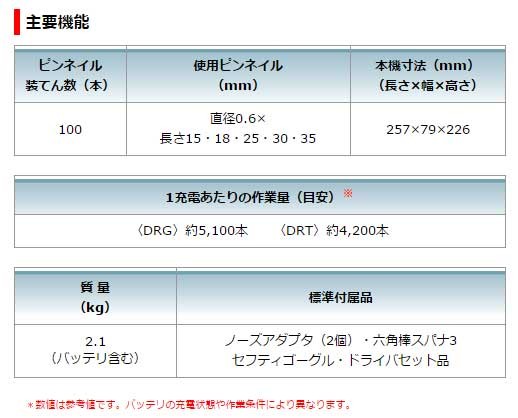 マキタ 14.4V 充電式ピンタッカ PT352DRG 6.0Ahバッテリ・充電器