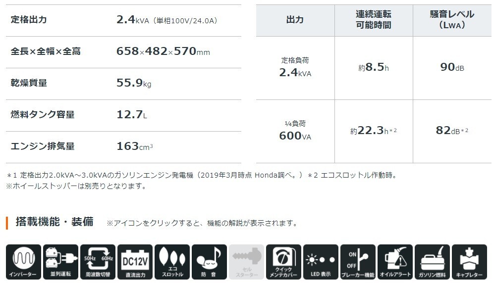 ホンダ 発電機 EU24i 防音型 インバーター発電機 2.4kVA 交流/直流