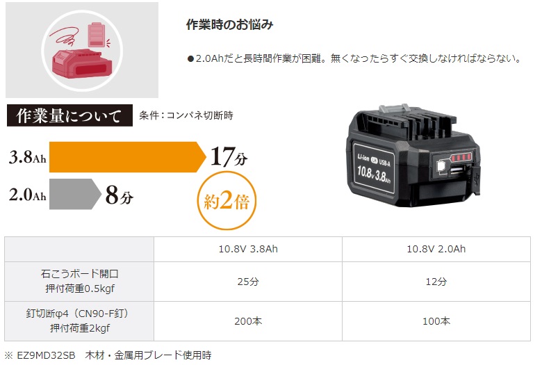 Panasonic（パナソニック） EXENA エグゼナ EZ1G31マルチツール セット 