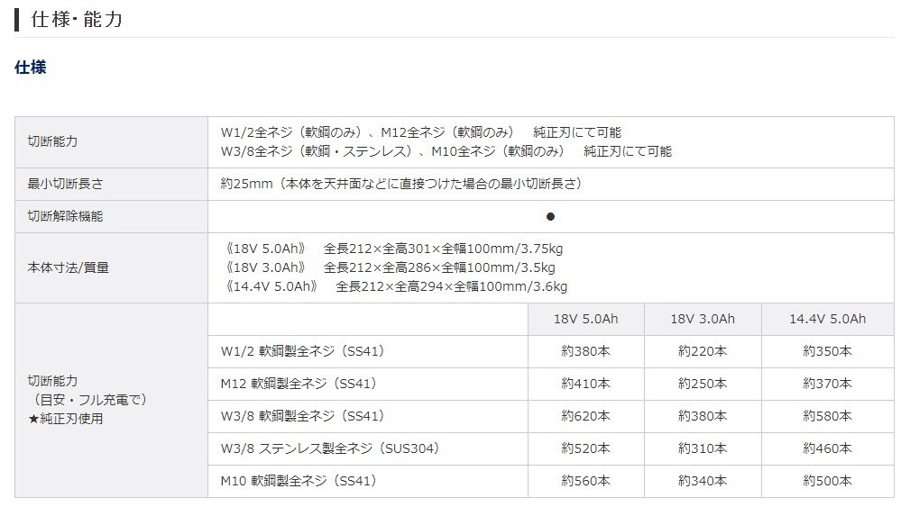 全ネジカッター 充電式 14.4V 5.0Ah LJタイプ電池セット パナソニック