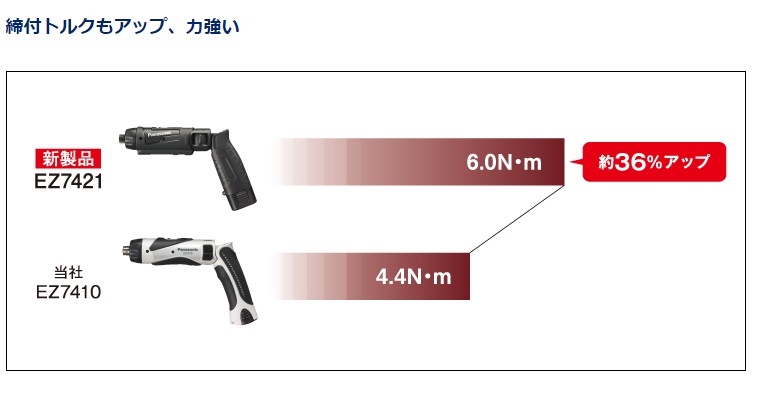 パナソニック Panasonic 充電スティックドリルドライバー 7.2V