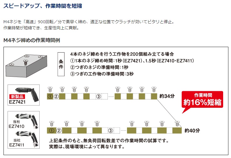 パナソニック Panasonic 充電スティックドリルドライバー 7.2V