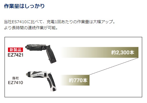 パナソニック Panasonic 充電スティックドリルドライバー 7.2V