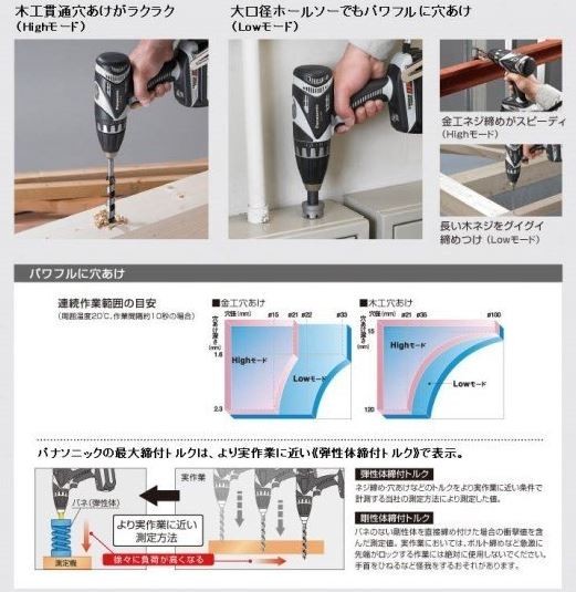 パナソニック ドリルドライバー 14.4V 4.2Ah 充電式 バッテリー2個