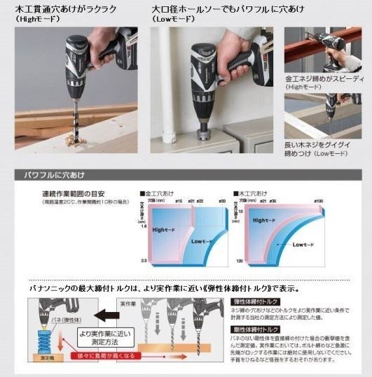 Panasonic パナソニック ドリルドライバー 14.4V 5.0Ah 充電式
