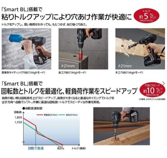 Panasonic パナソニック ドリルドライバー 14.4V 5.0Ah 充電式