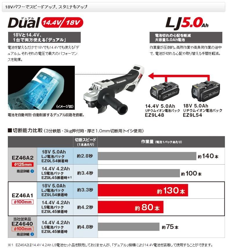 パナソニック ディスクグラインダー 100 コードレス 18V 5.0Ah 充電式