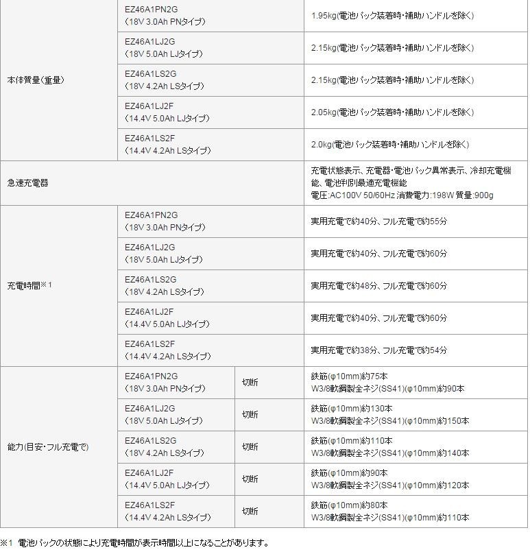 パナソニック ディスクグラインダー 100 コードレス 18V 5.0Ah 充電式