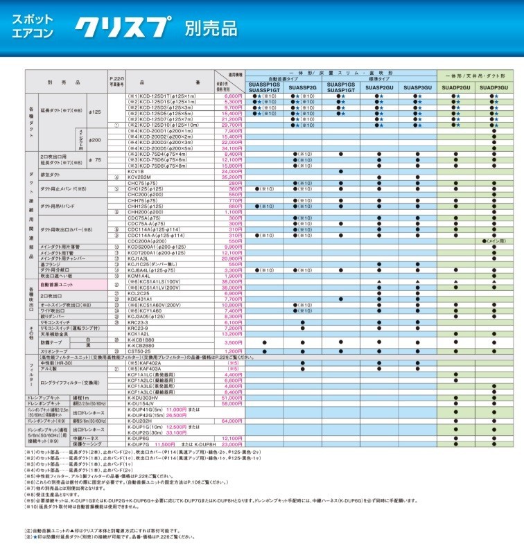 スポットクーラー用ダクトホース ダイキン KCD-125D1T 延長ダクト