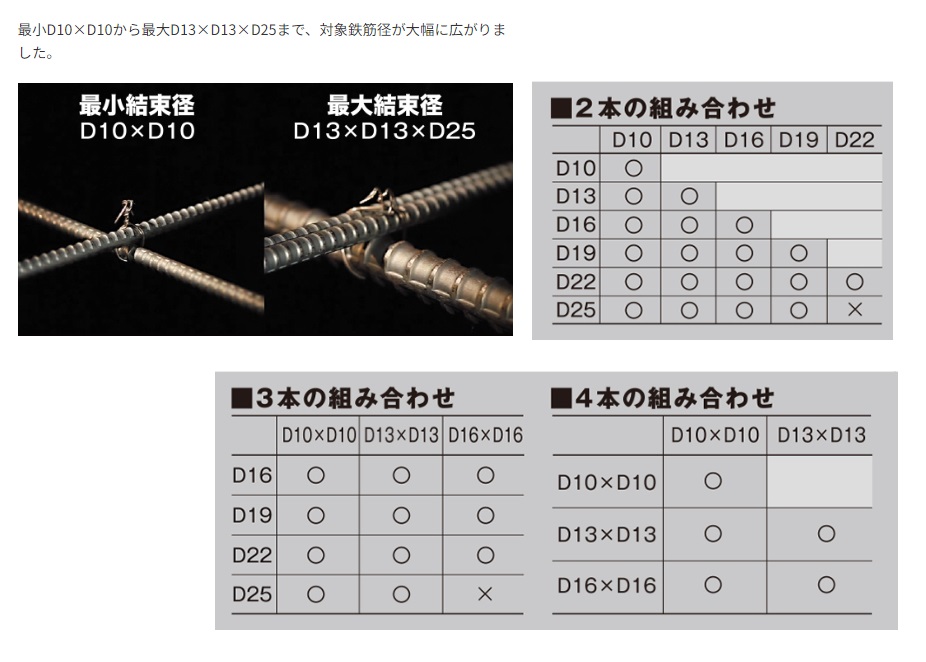 マックス MAX 鉄筋結束機ツインタイア RB90693 RB-440T-B2C/1450A : rb