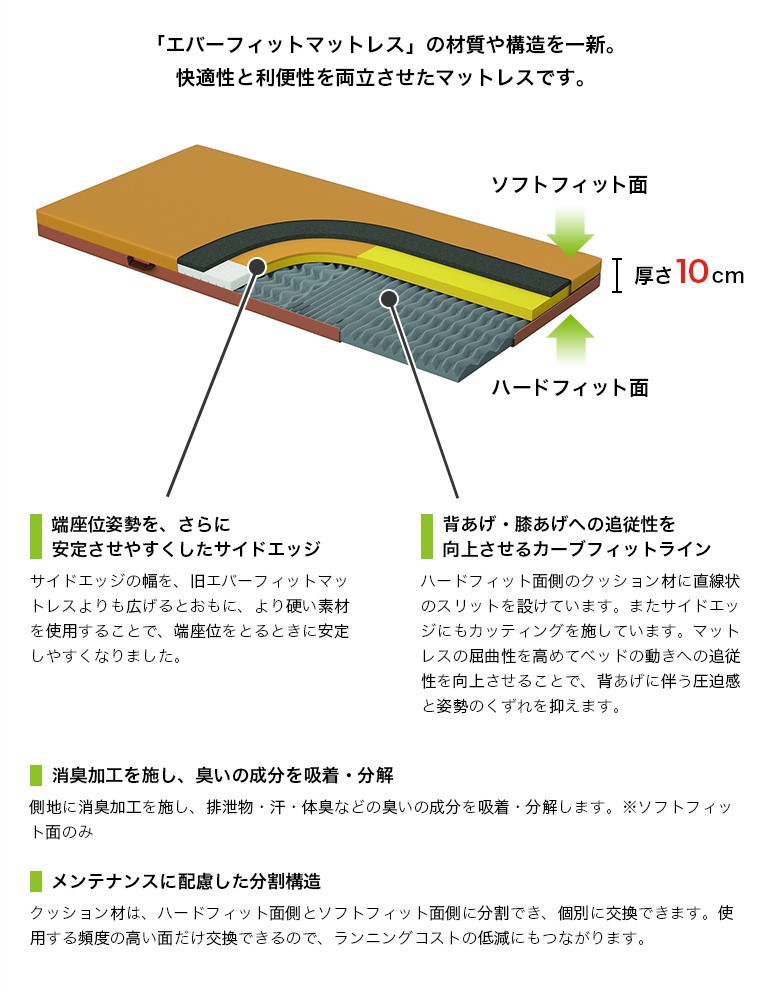 1/1〜3・5はポイント5倍！パラマウントベッド 介護ベッド 電動ベッド