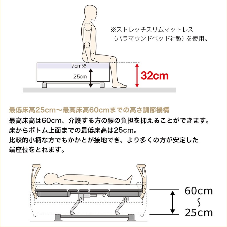 離床を促進