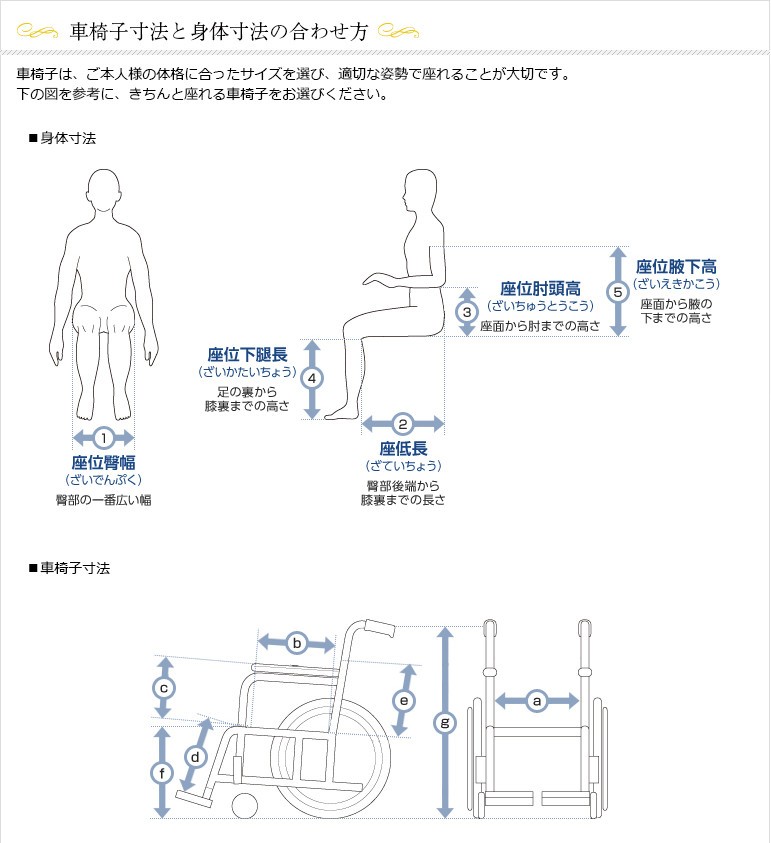 車いすのサイズと選び方 とっぷプレミアムモール 通販 Yahoo ショッピング