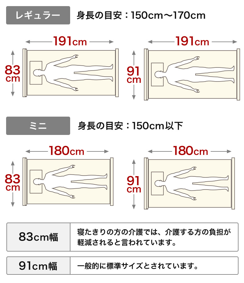 10/3・5はポイント5倍！パラマウントベッド 電動ベッド 介護ベッド