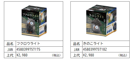 ガーデンライト ふくろう 庭 ソーラー 自動点灯 足元灯 人感センサー