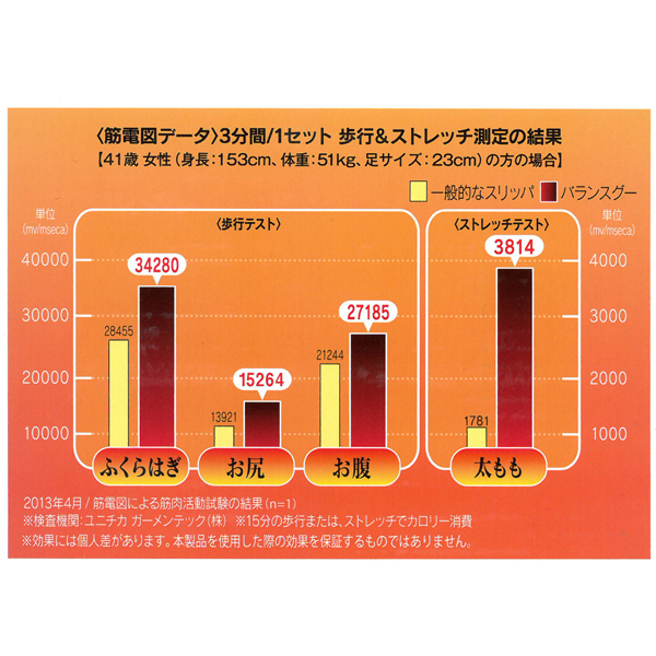 送料無料 エクササイズサンダル 15分履いて歩くだけ ダイエット サンダル 運動 約22 5 24 5cm 健康スリッパ 感謝価格 レディース 美脚 バランスグー