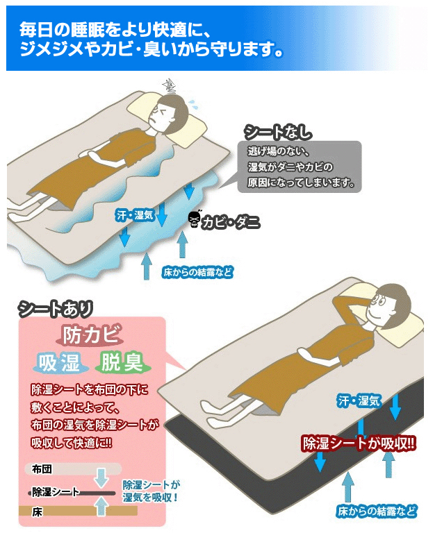 竹炭配合 除湿シート シングル 吸湿センサー付き 90cm×180cm お布団の