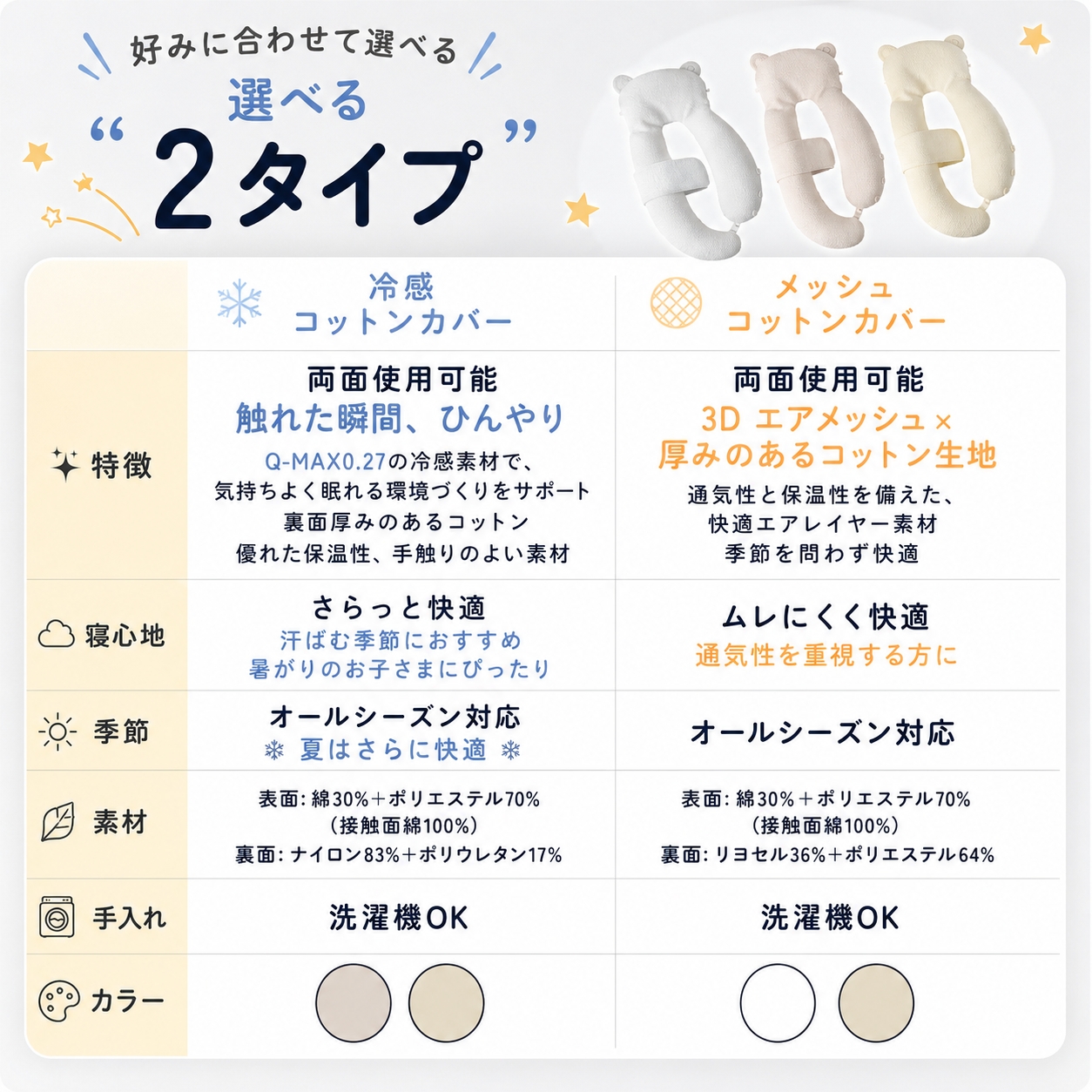 GU MODE ベビー抱き枕専用カバー 接触冷感でひんやり 夏用 洗い替え用 専用カバー コットン 丸洗い可能 通気性 ひんやり 赤ちゃん用 吸水速乾 寝汗対策 | GU MODE | 10