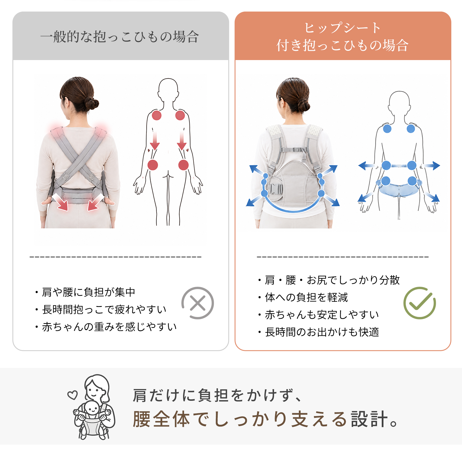 GU MODE 抱っこひも ヒップシート付き 抱っこ紐 だっこひも 新生児 ベビーキャリア 6WAY 多機能 赤ちゃん 前向き おんぶ 出産祝い ギフト 爆買 | GU MODE | 04