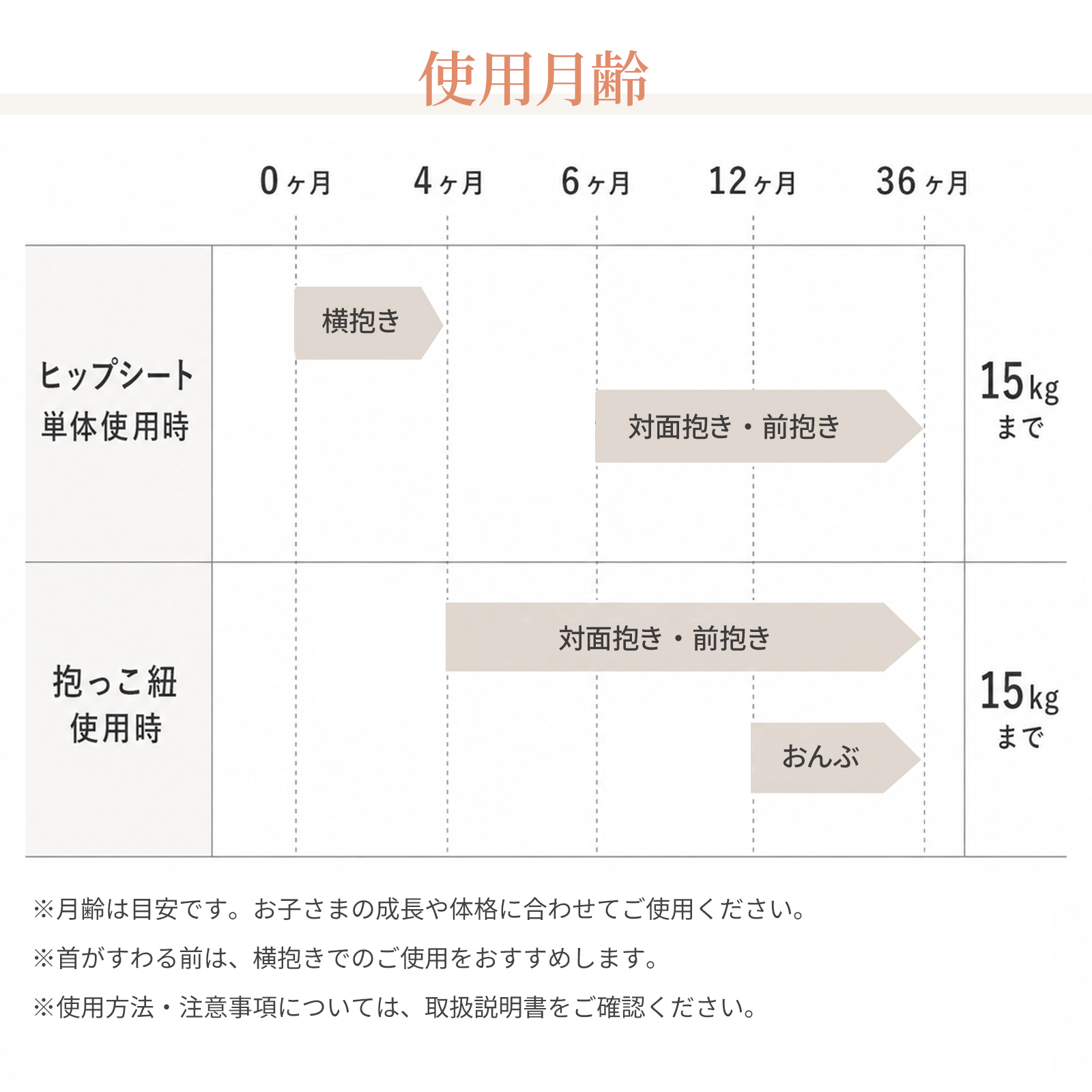 GU MODE 抱っこひも ヒップシート付き 抱っこ紐 だっこひも 新生児 ベビーキャリア 6WAY 多機能 赤ちゃん 前向き おんぶ 出産祝い ギフト 爆買 | GU MODE | 09
