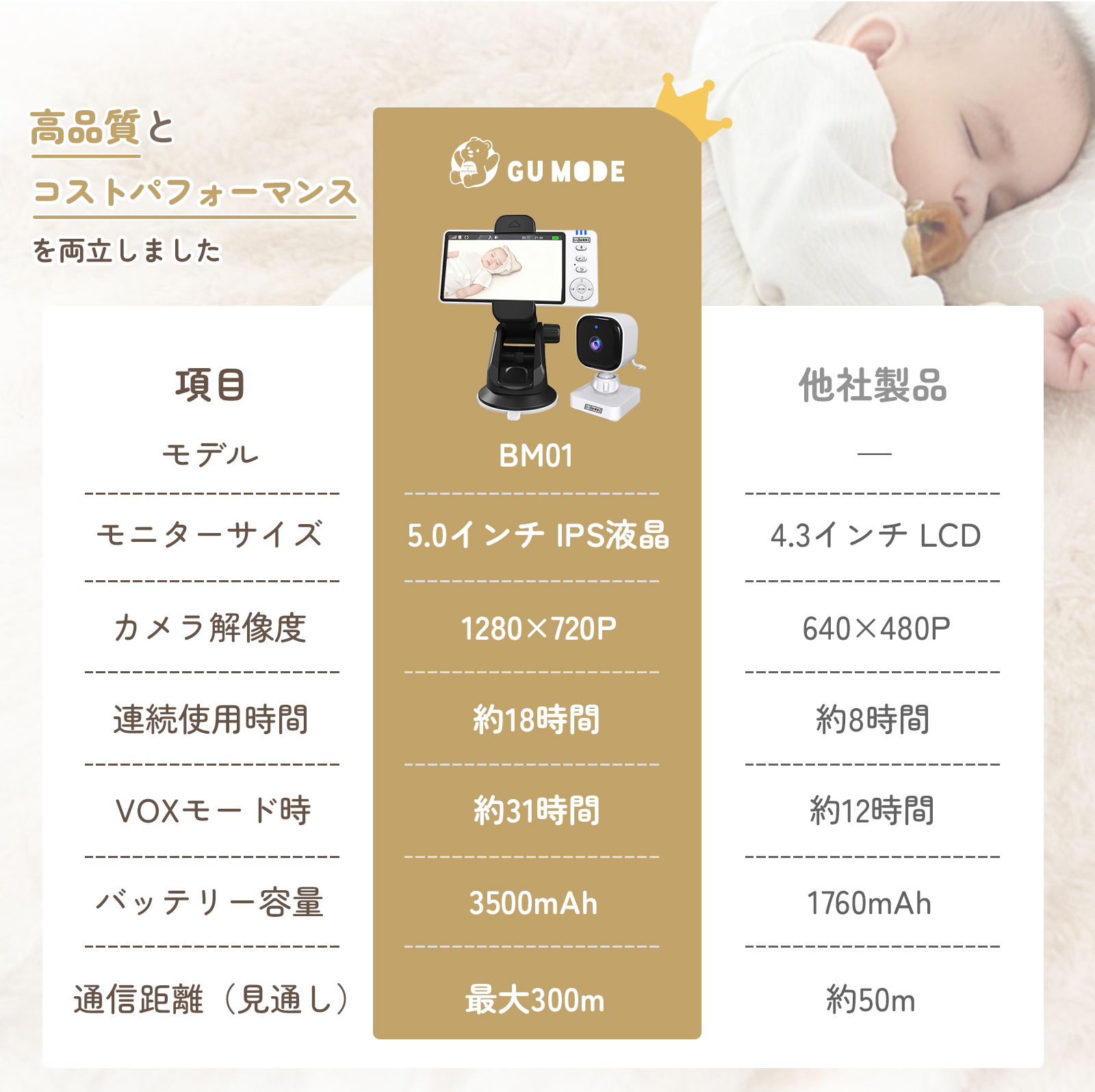 【1年保証】ベビーモニター ベビーカメラ 3.5インチIPS高画質 ナイトビジョン 温度警報 VOX機能 双方向通話 録画  GU MODE 爆買 |  | 14