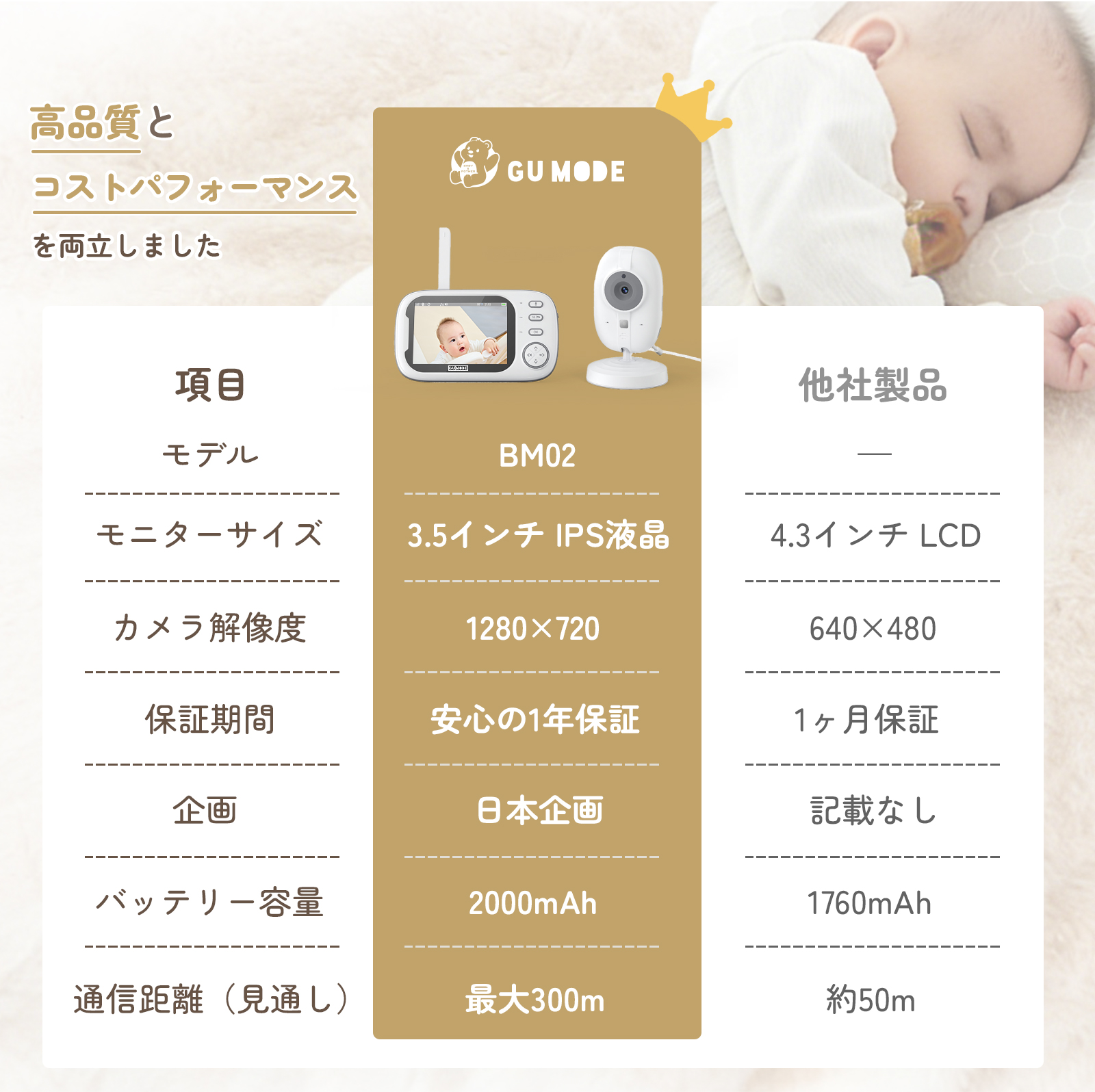 【1年保証】ベビーモニター ベビーカメラ 3.5インチIPS高画質 ナイトビジョン 温度警報 VOX機能 双方向通話 録画 microSD対応 bm02 GU MODE 爆買 |  | 12