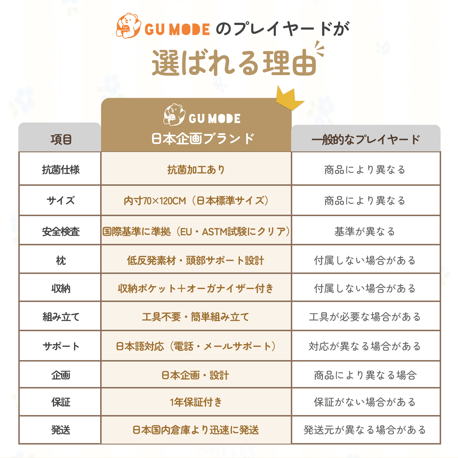 多機能プレイヤード 折りたたみ   ベビー用品 多機能 4WAYタイプ 添い寝 赤ちゃん コンパクト ベビー ゆりかご オムツ替え台 お昼寝 GU MODE 爆買 |  | 02