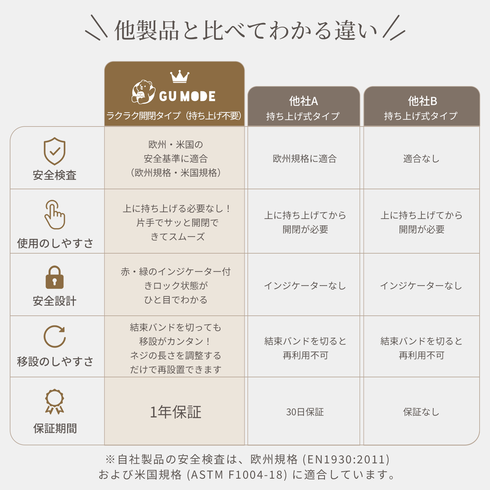 GU MODE ベビーゲート ペットゲート 突っ張り式 75〜103cm 前後両開き 拡張フレーム ベビーフェンス オートクローズ ダブルロック 片手開閉 段差スロープ付き | GU MODE | 07