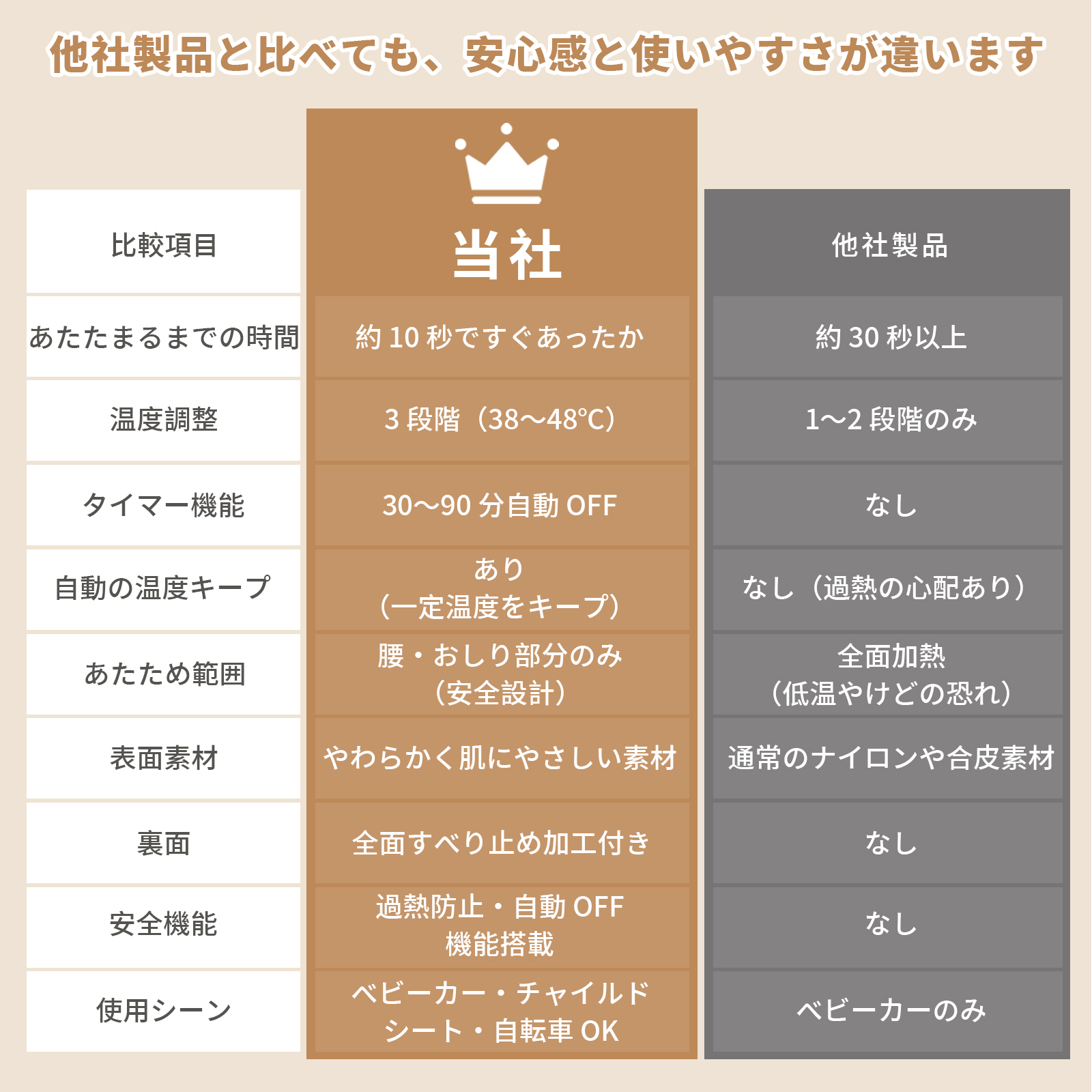 GU MODE ベビーカーシート 防寒 ウォームアップ あったか ヒーター チャイルドシート対応  3段階温度 30-90分タイマー 自動温度キープ USB給電 手洗いOK 爆買 |  | 15