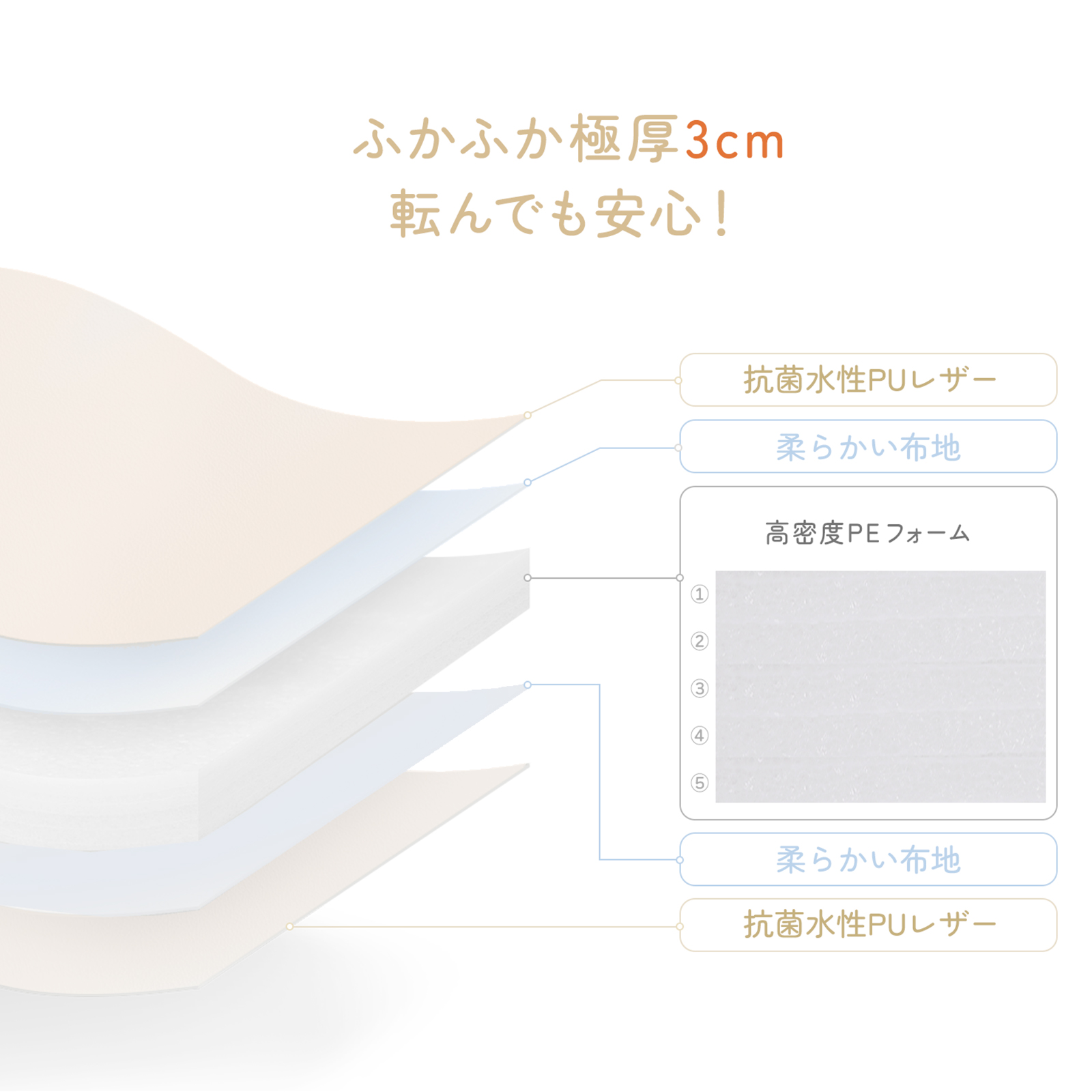 プレイマット GUMODE 折りたたみ 赤ちゃん ベビーマット 床暖房対応 クッションマット 厚手 防水 お昼寝 防音  安全認証済 厚み3cm 爆買 | GU MODE | 14