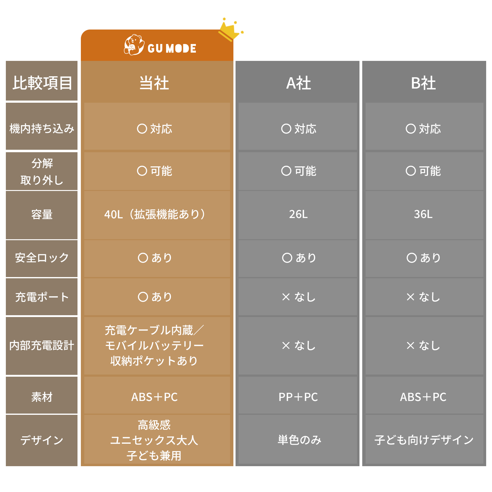 GUMODE スリーパー ガーゼスリーパー 綿100% 2重 6重 丸ごと洗える 前開きスナップ 2WAY裾ボタン 寝冷え対策 新生児 乳幼児 キッズ 出産祝い ギフト袋付 爆買 |  | 16
