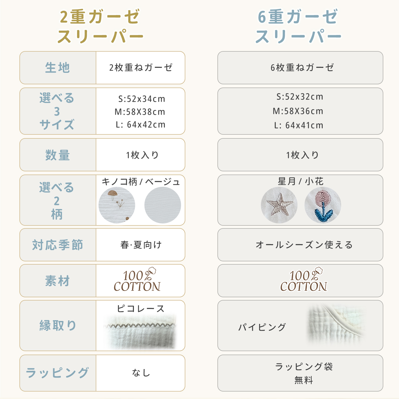 GUMODE スリーパー ガーゼスリーパー 綿100% 2重 6重 丸ごと洗える 前開きスナップ 2WAY裾ボタン 寝冷え対策 新生児 乳幼児 キッズ 出産祝い ギフト袋付 S/M/L |  | 04