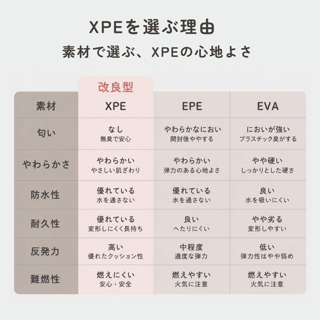 GU MODE プレイマット ベビーマット 大判 高密度XPEロールマット 極厚2cm シームレス リバーシブル 防水・防音・衝撃吸収 クッションマット 床暖房対応 爆買 | GU MODE | 09