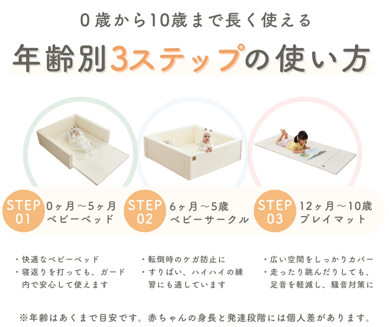 GU MODE 【限定12％OFFクーポン】ベビーサークルマット プレイマット