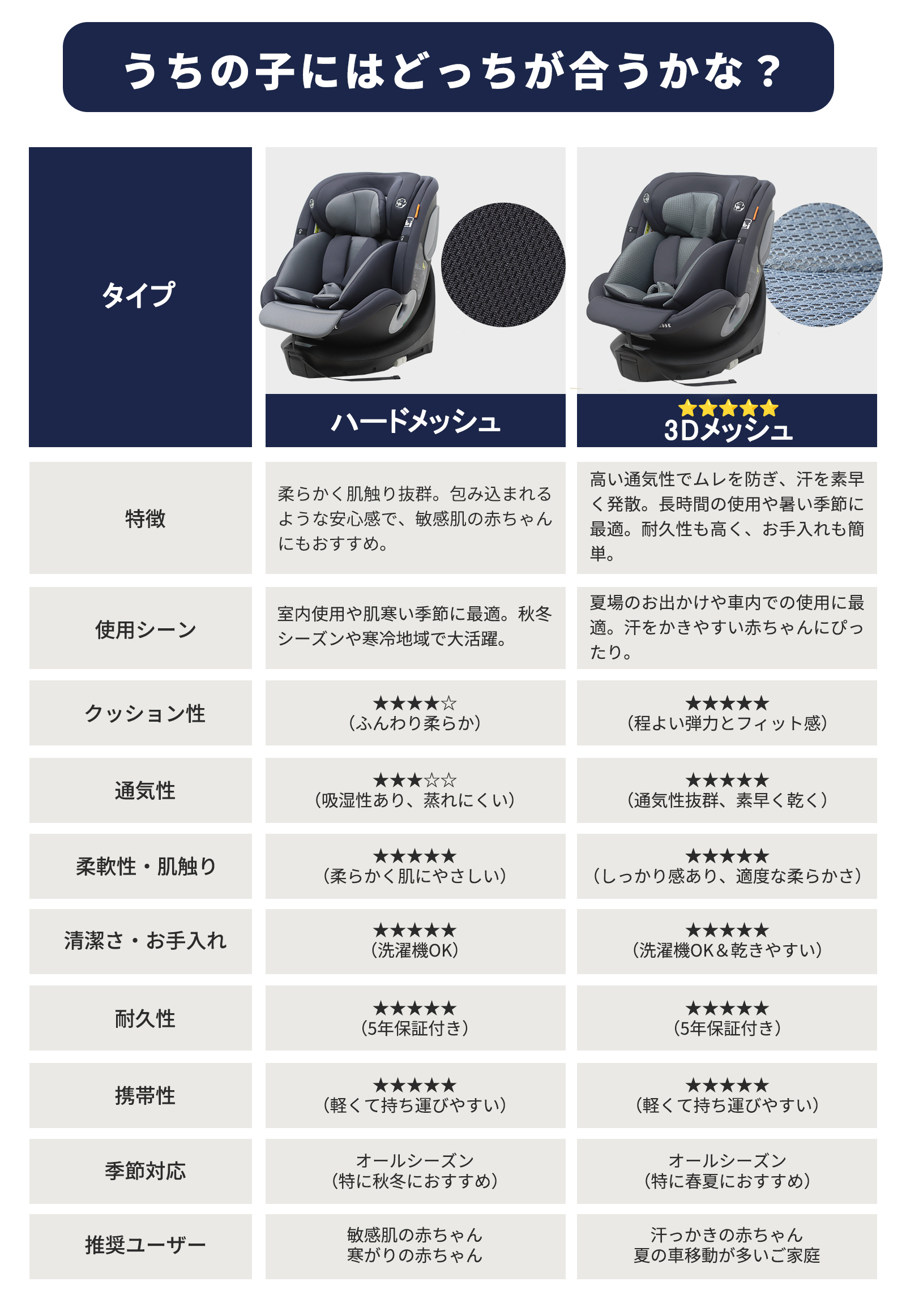 チャイルドシート GU MODE 新生児 360回転式 新基準R129 isofix キッズ