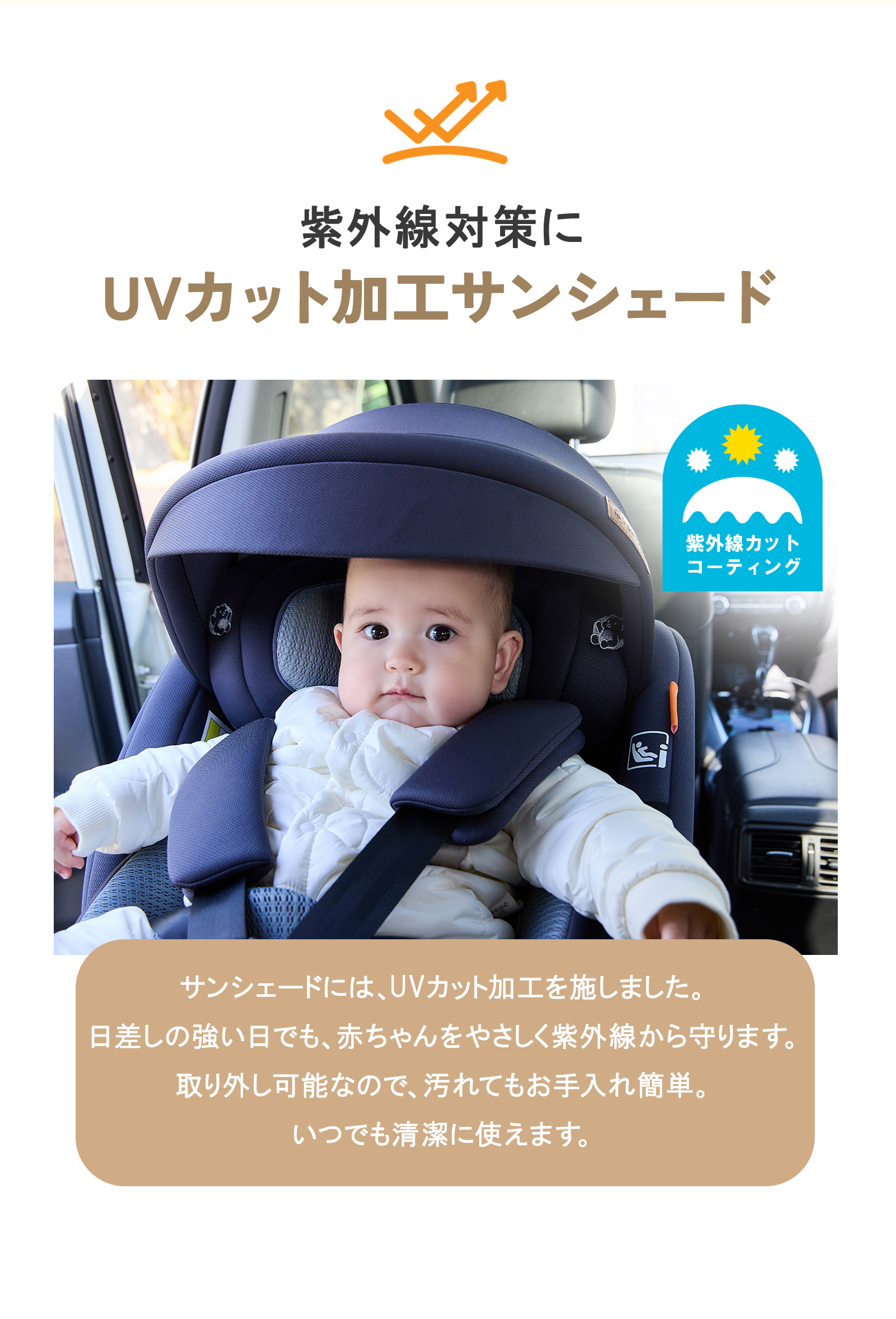 チャイルドシート GU MODE 新生児 360回転式 新基準R129 isofix キッズ